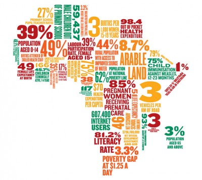 africa health stats1